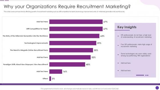 Why Your Organizations Require Recruitment Marketing Social Recruiting Strategy