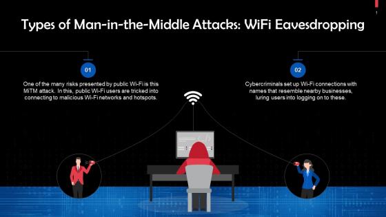 Wi Fi Eavesdropping As A Type Of Man In The Middle Attack Training Ppt
