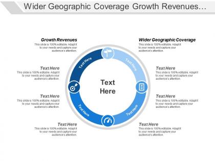 Wider geographic coverage growth revenues wider profit margins