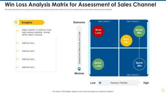 Win loss analysis matrix for assessment of sales channel