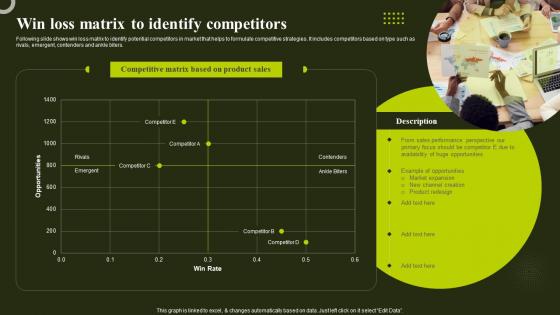 Win Loss Matrix To Identify Competitors Environmental Analysis To Optimize