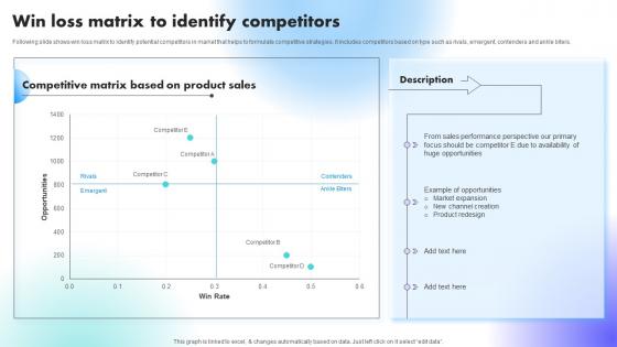 Win Loss Matrix To Identify Competitors Understanding Factors Affecting
