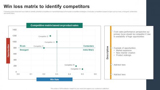 Win Loss Matrix To Identify Competitors Using SWOT Analysis For Organizational