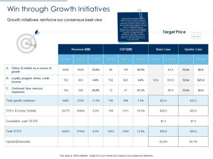 Win through growth initiatives credit ppt template skills
