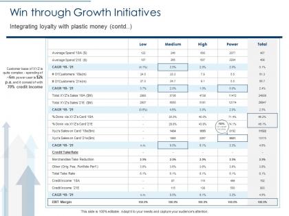 Win through growth initiatives reduction ppt example file