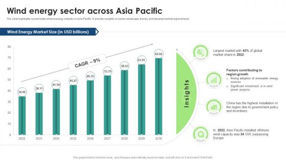 Wind Energy Sector Across Asia Pacific Global Wind Energy Industry Outlook IR SS