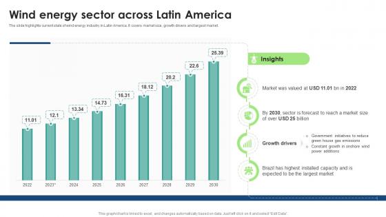 Wind Energy Sector Across Latin America Global Wind Energy Industry Outlook IR SS