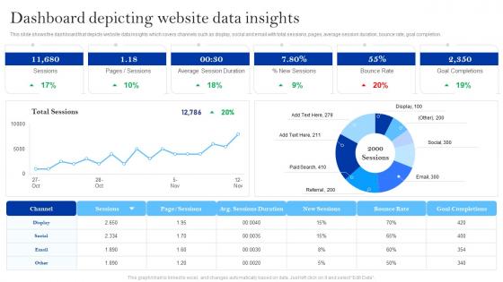 Winning Brand Strategy For Ecommerce Company Dashboard Depicting Website Data Insights