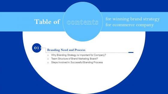 Winning Brand Strategy For Ecommerce Company For Table Of Contents Ppt Icon Microsoft