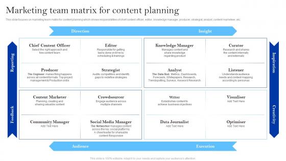 Winning Brand Strategy For Ecommerce Company Marketing Team Matrix For Content Planning