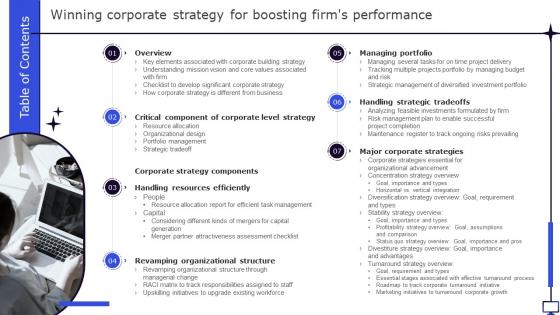 Winning Corporate Strategy For Boosting Firms Performance Table Of Contents