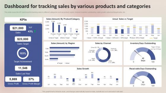 Winning Sales Techniques Dashboard For Tracking Sales By Various Products MKT SS V