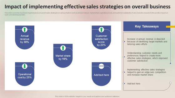 Winning Sales Techniques Impact Of Implementing Effective Sales Strategies MKT SS V