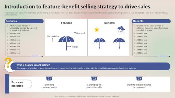 Winning Sales Techniques Introduction To Feature Benefit Selling Strategy MKT SS V