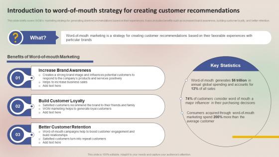 Winning Sales Techniques Introduction To Word Of Mouth Strategy For Creating MKT SS V