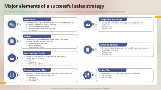 Winning Sales Techniques Major Elements Of A Successful Sales Strategy MKT SS V