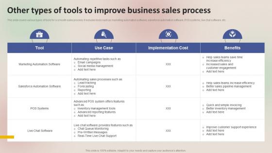 Winning Sales Techniques Other Types Of Tools To Improve Business Sales Process MKT SS V
