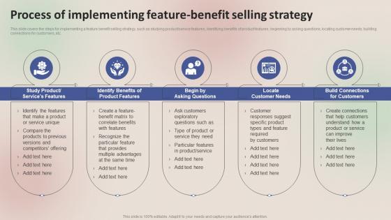 Winning Sales Techniques Process Of Implementing Feature Benefit Selling Strategy MKT SS V