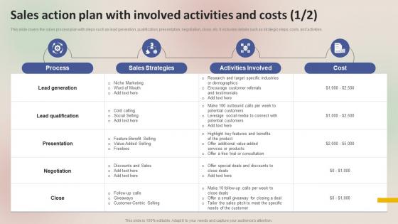 Winning Sales Techniques Sales Action Plan With Involved Activities And Costs MKT SS V