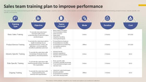 Winning Sales Techniques Sales Team Training Plan To Improve Performance MKT SS V