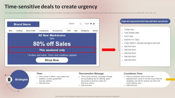 Winning Sales Techniques Time Sensitive Deals To Create Urgency MKT SS V