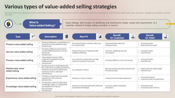 Winning Sales Techniques Various Types Of Value Added Selling Strategies MKT SS V