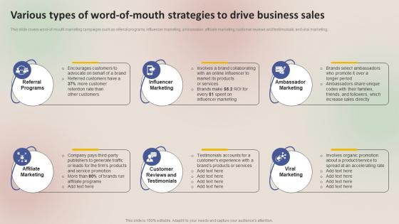 Winning Sales Techniques Various Types Of Word Of Mouth Strategies MKT SS V