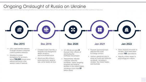 Wiper Malware Attack Ongoing Onslaught Of Russia On Ukraine