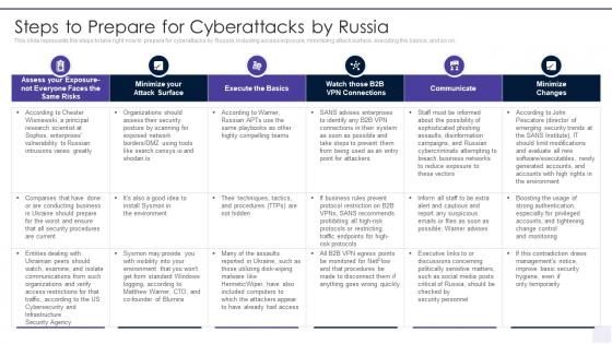 Wiper Malware Attack Steps To Prepare For Cyberattacks By Russia