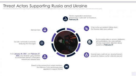 Wiper Malware Attack Threat Actors Supporting Russia And Ukraine