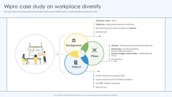 Wipro Case Study On Workplace Diversity DEI Training Program DTE SS