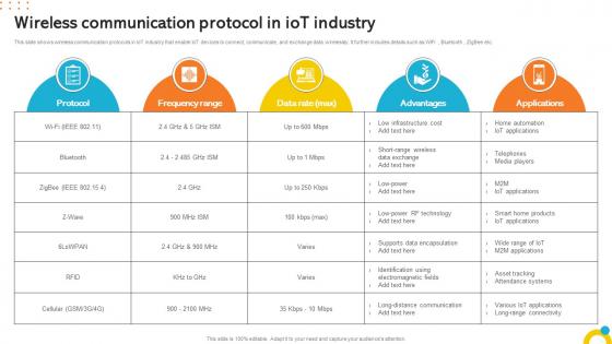 Wireless Communication Protocol In IOT Industry