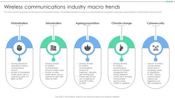 Wireless Communications Industry Macro Trends FIO SS