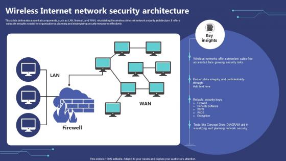 Wireless Internet Network Security Architecture