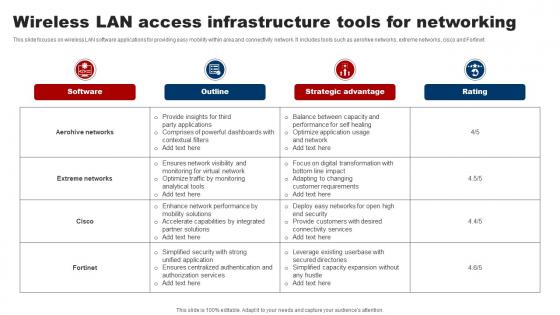 Wireless Lan Access Infrastructure Tools For Networking
