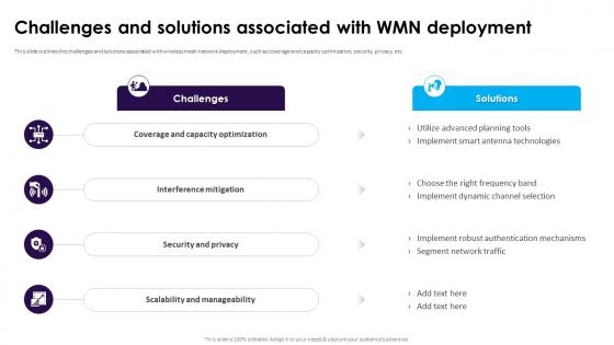 Wireless Mesh Networks Challenges And Solutions Associated With WMN Deployment