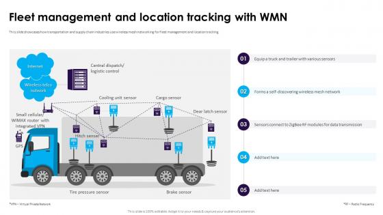 Wireless Mesh Networks Fleet Management And Location Tracking With WMN