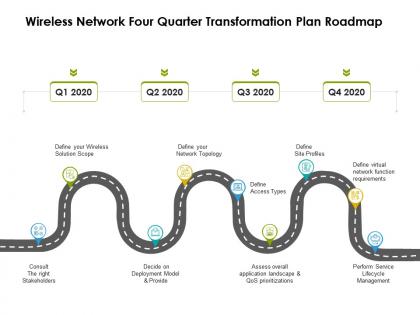 Wireless network four quarter transformation plan roadmap
