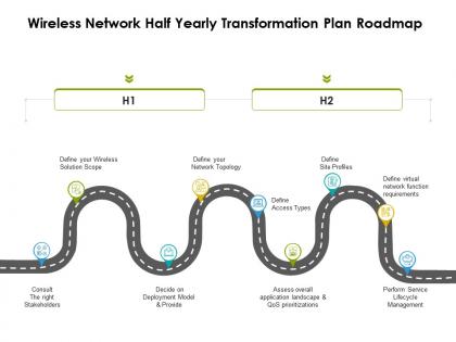 Wireless network half yearly transformation plan roadmap