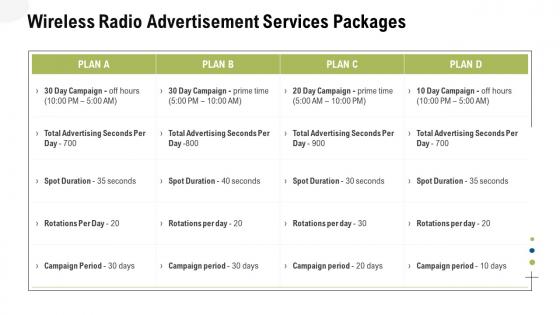 Wireless radio advertisement services packages ppt slides topics