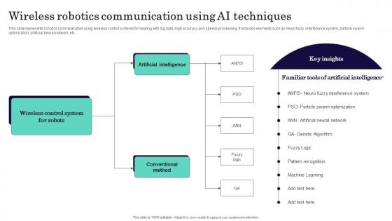 Wireless Robotics Communication Using AI Techniques