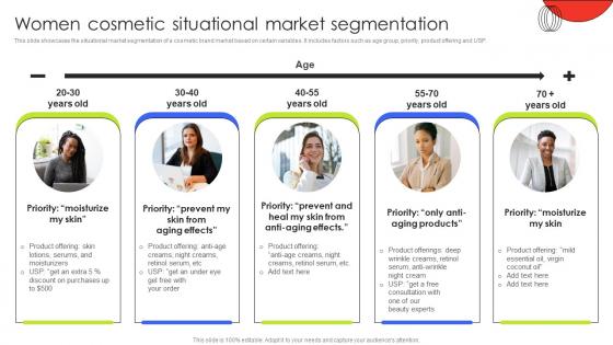 Women Cosmetic Situational Market Segmentation Customer Demographic Segmentation MKT SS V