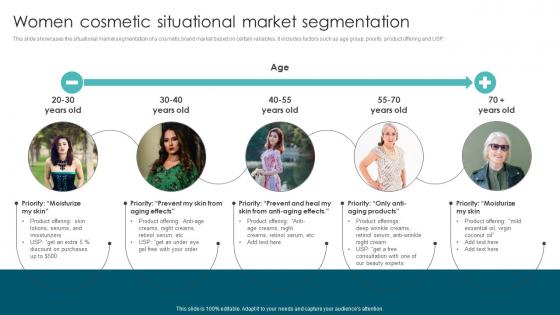 Women Cosmetic Situational Market Segmentation Strategies To Identify MKT SS V