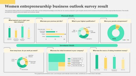 Women Entrepreneurship Business Outlook Survey Result Survey SS