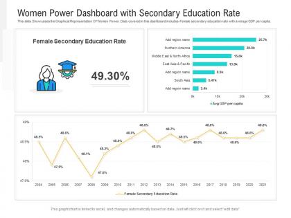 Women power dashboard with secondary education rate powerpoint template