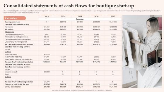 Womens Clothing Boutique Consolidated Statements Of Cash Flows For Boutique Start Up BP SS