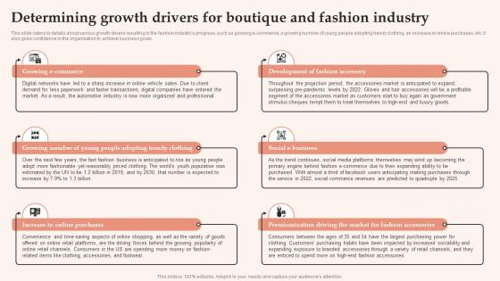 Womens Clothing Boutique Determining Growth Drivers For Boutique And Fashion Industry BP SS