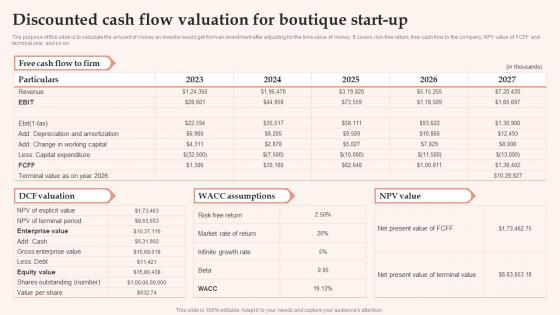 Womens Clothing Boutique Discounted Cash Flow Valuation For Boutique Start Up BP SS