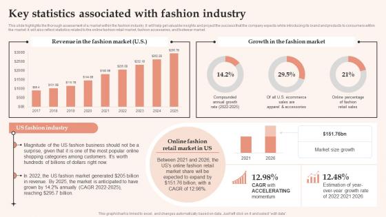 Womens Clothing Boutique Key Statistics Associated With Fashion Industry BP SS