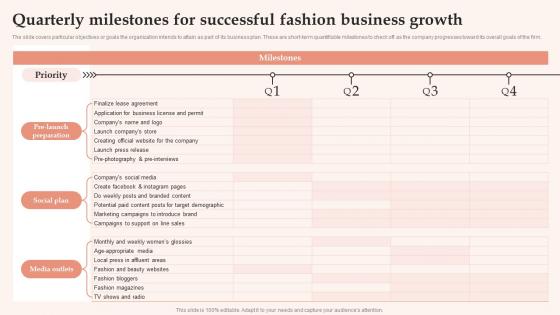 Womens Clothing Boutique Quarterly Milestones For Successful Fashion Business Growth BP SS
